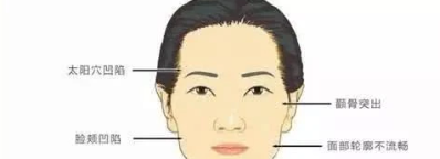 面部溶脂3.png 面部溶脂3.png